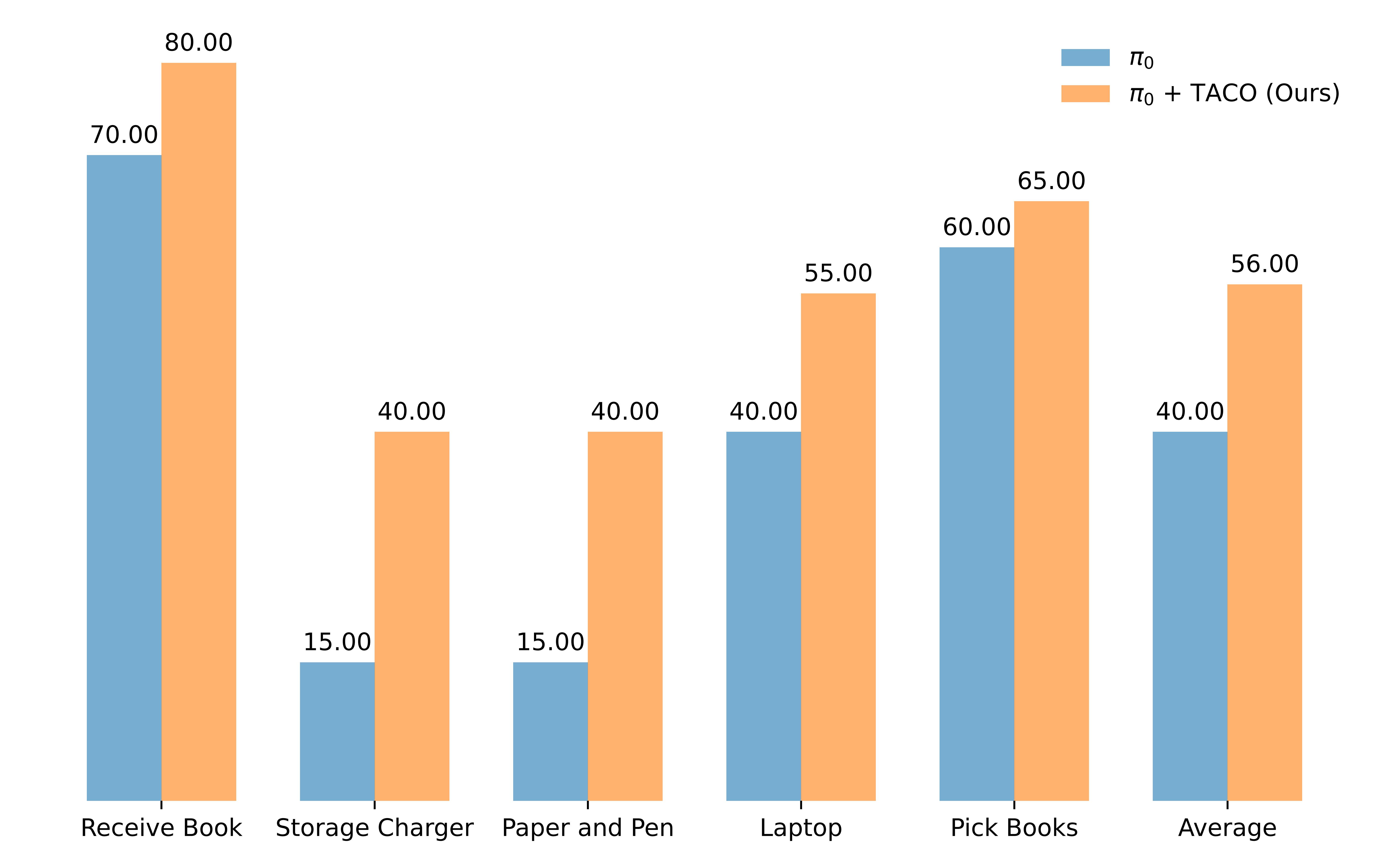 Real World Experiments